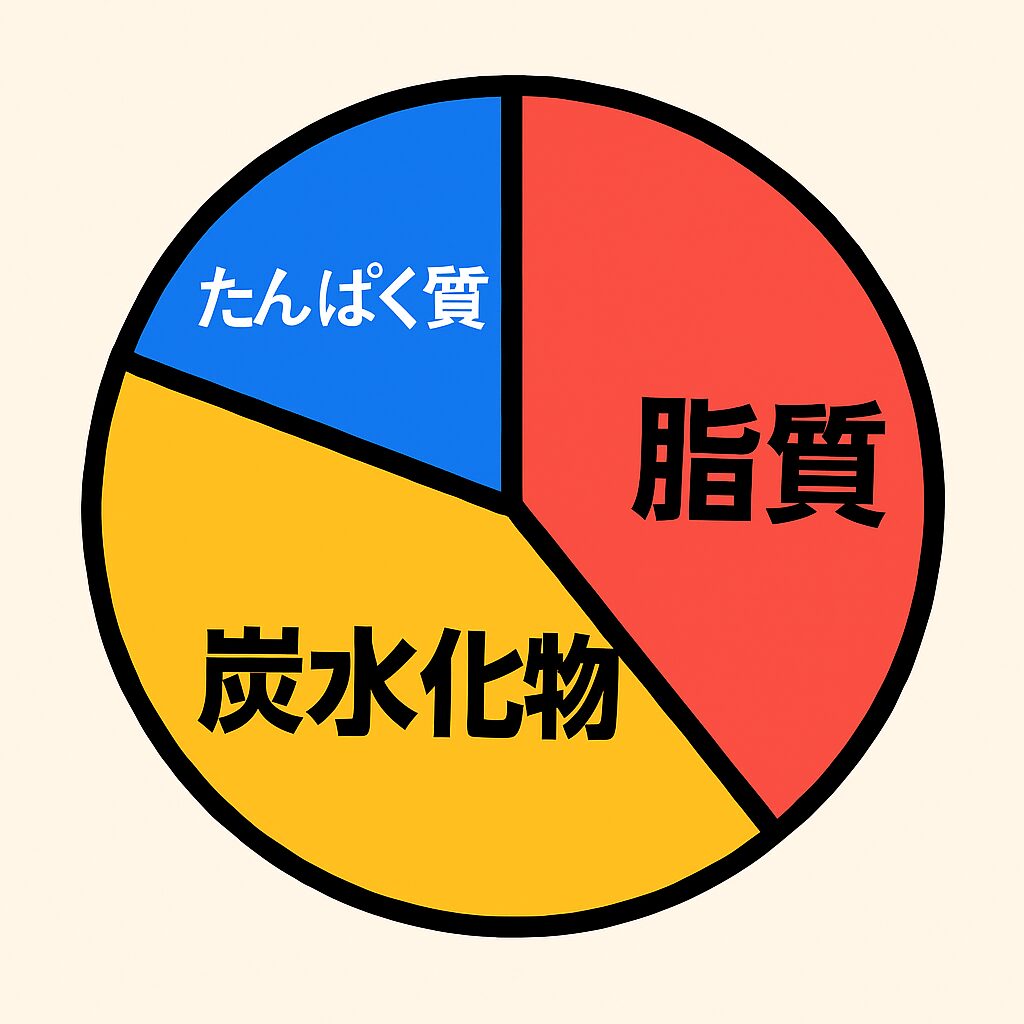 だし自慢!ロースカツ重のPFCバランス