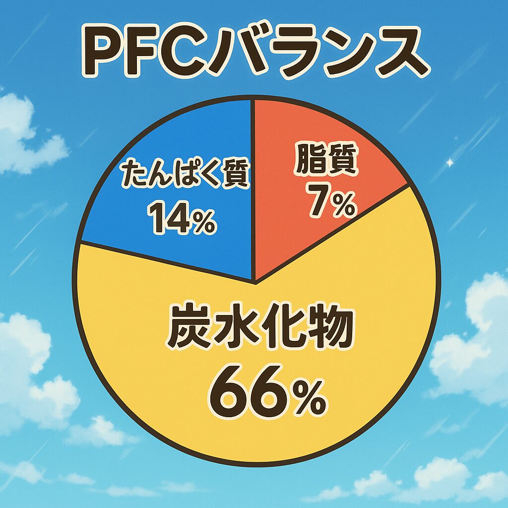 温玉ぶっかけうどんの栄養成分表示