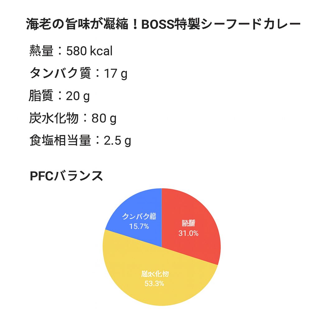 海老の旨味が凝縮！BOSS特製シーフードカレーのPFCバランス