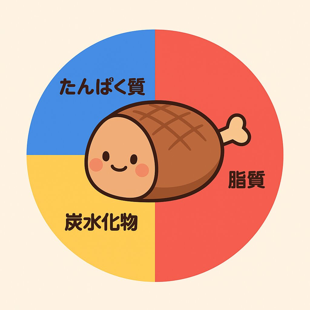 三元豚の自家製煮豚(たれ付)のPFCバランス